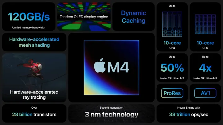 iPad Pro M4 vs. MacBook Air M3